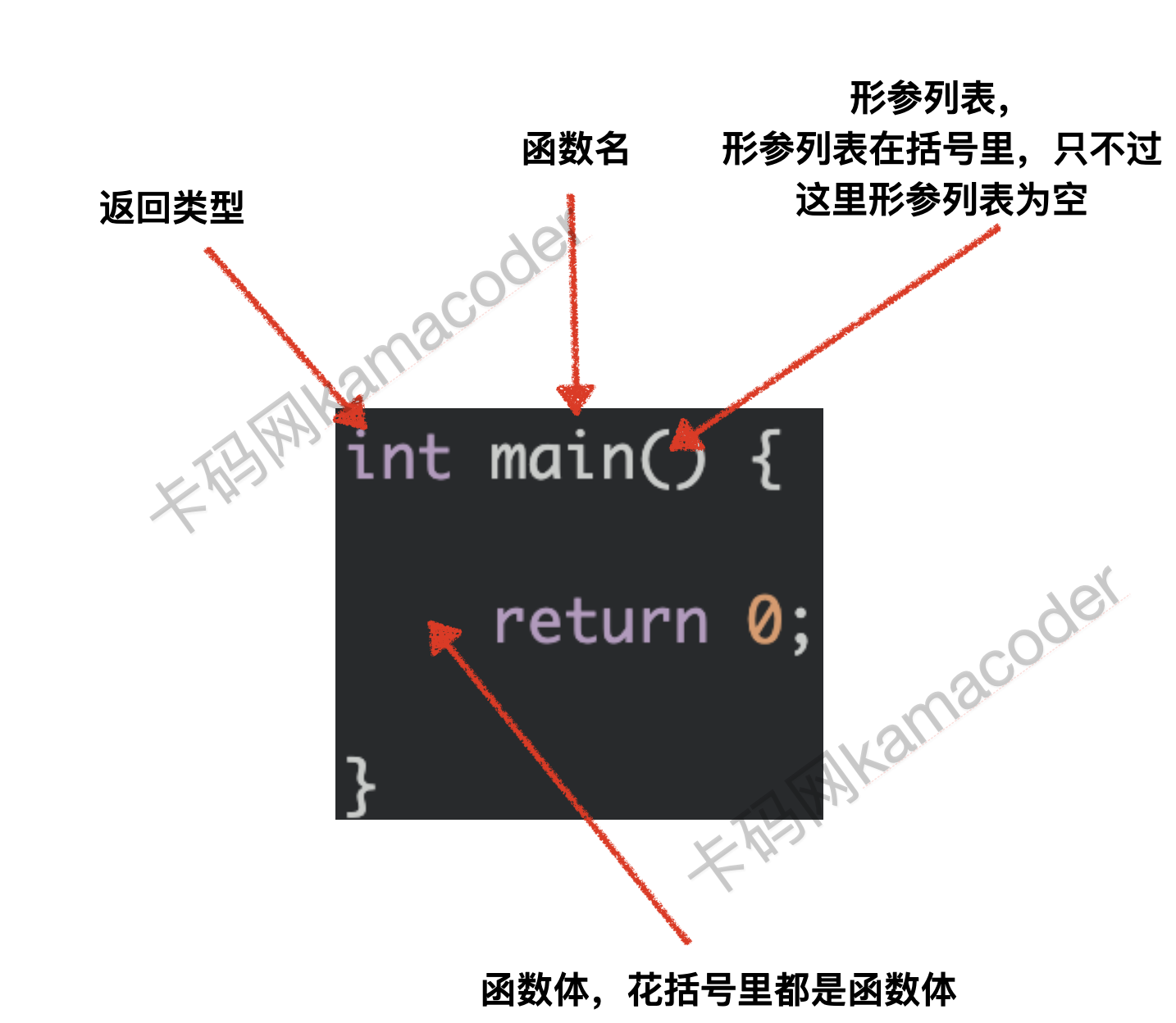 函数示意图