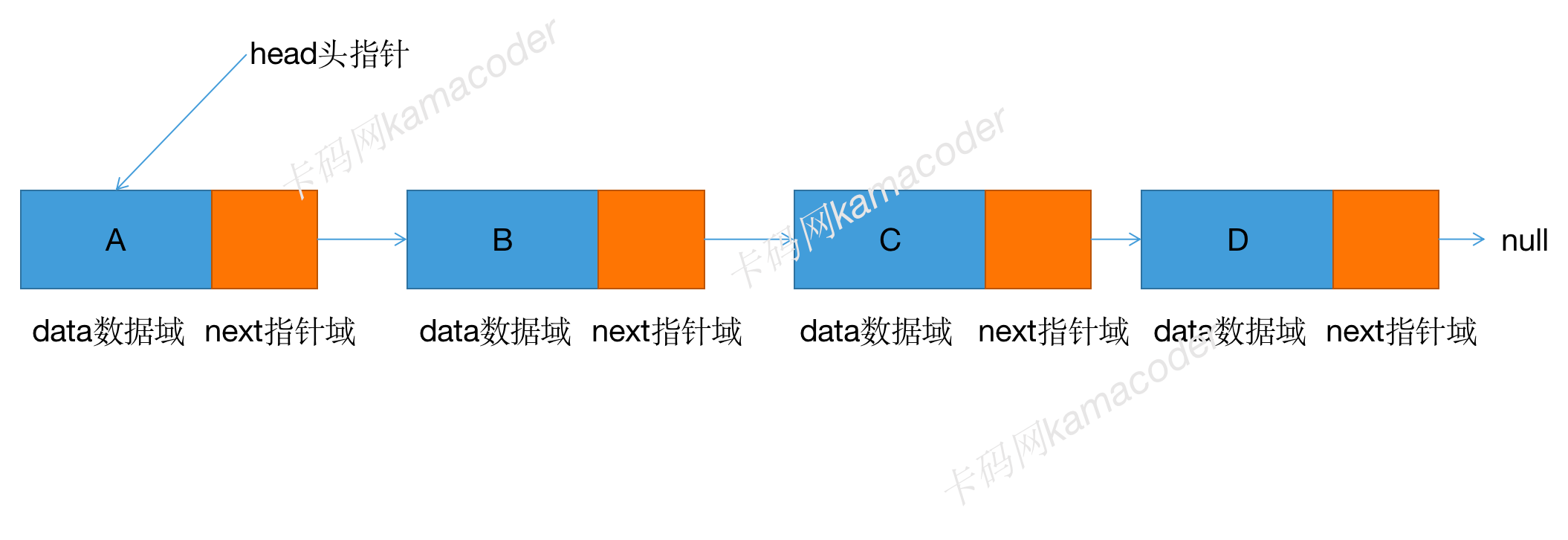 Linked List