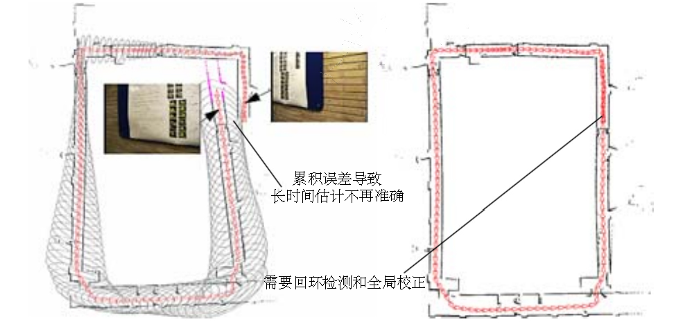 后端示意图