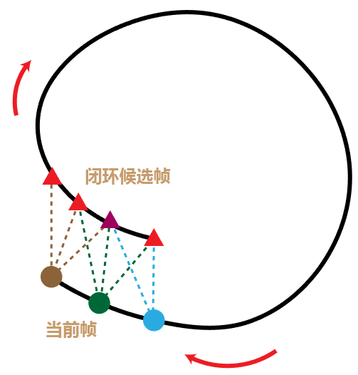 SLAM十四讲 第2讲 – Wenchao's blog